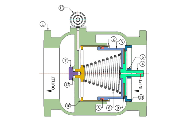 direct activated pressure sustaining valve direct activated pressure sustaining valve