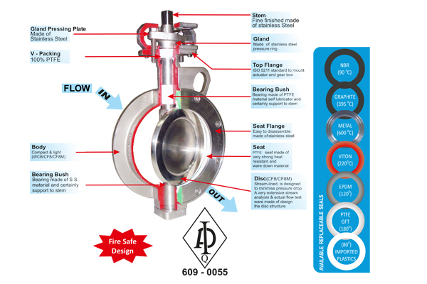 High Performance Butterfly Valve 4 High Performance Butterfly Valve Exporter