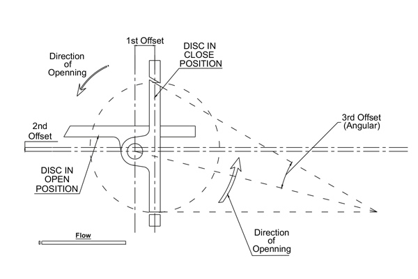 wafer type triple offset butterfly valve wafer type triple offset butterfly valve