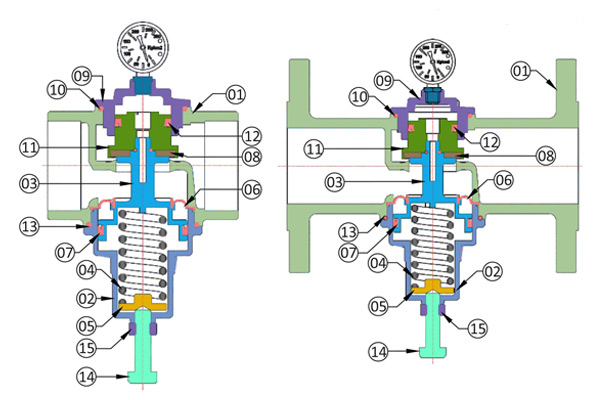 prv pressure reducing valve manufacturers