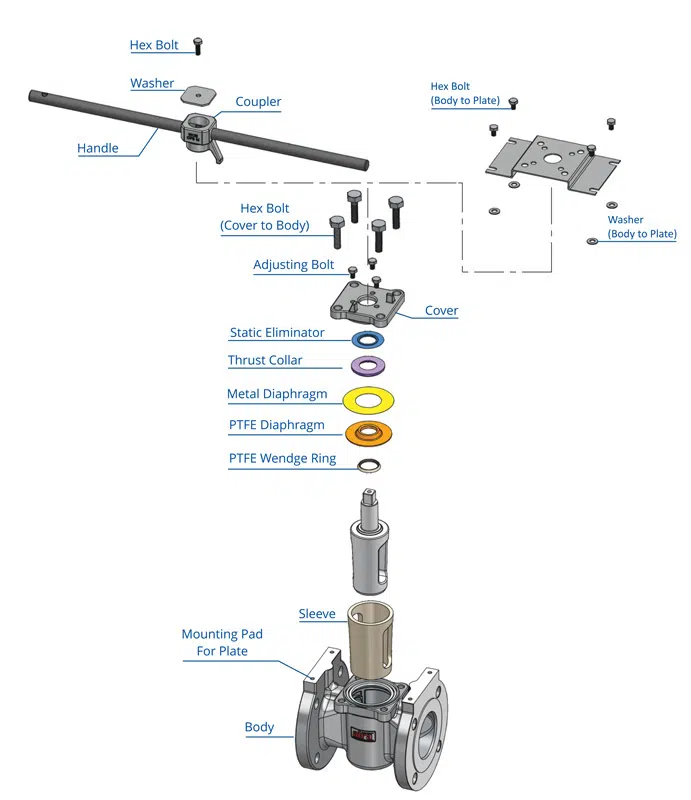 forged steel valve supplier forged steel valve supplier