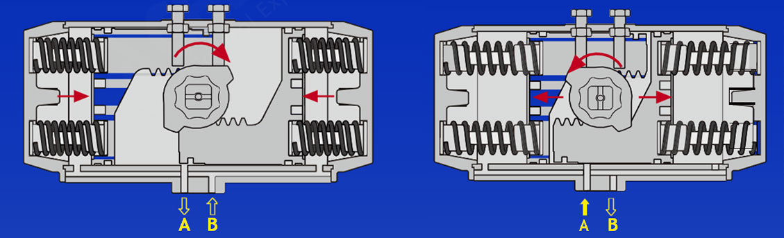 stainless steel pneumatic actuators stainless steel pneumatic actuators