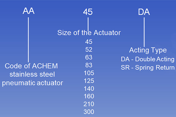 stainless steel pneumatic actuators suppliers in india stainless steel pneumatic actuators suppliers in india